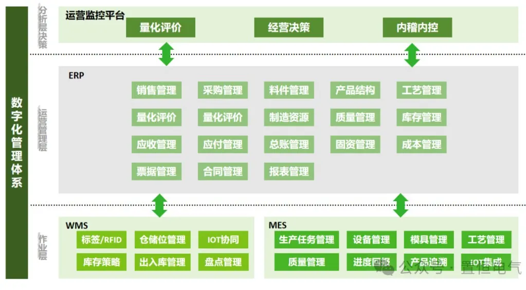 卓能簽約鼎捷，開啟數字化再升級之旅！